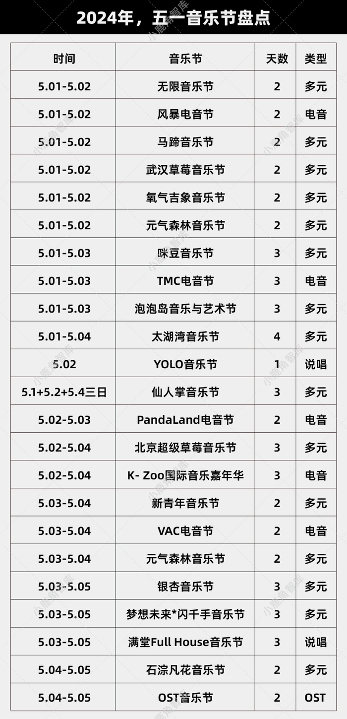 谁来“拯救”陷入困境的音乐节?