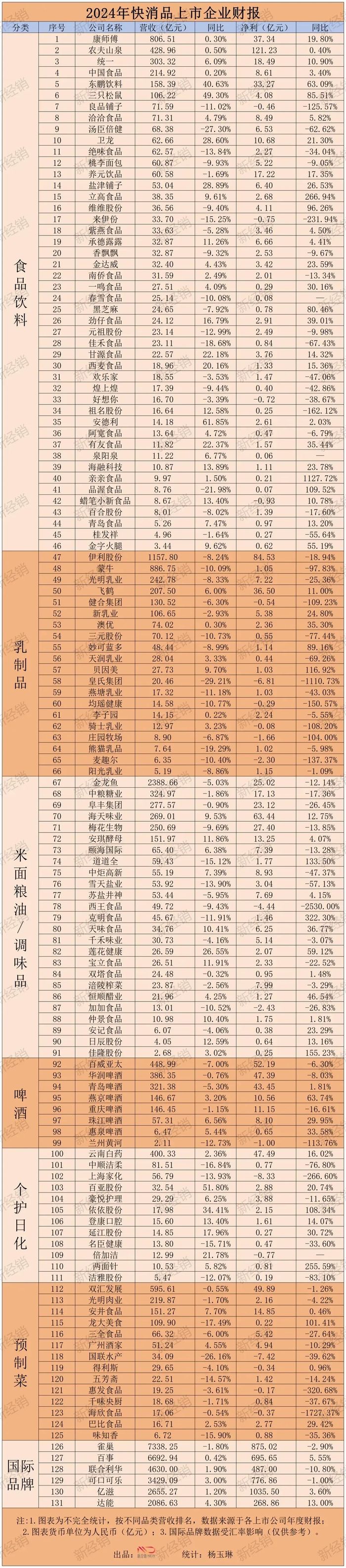 新消费行业正迎来二次“苏醒”