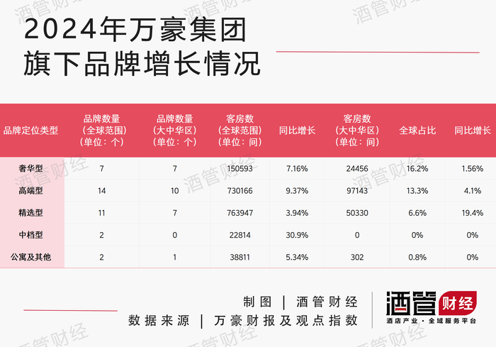 在华陷“增长焦虑”后，万豪开始押宝服务式公寓