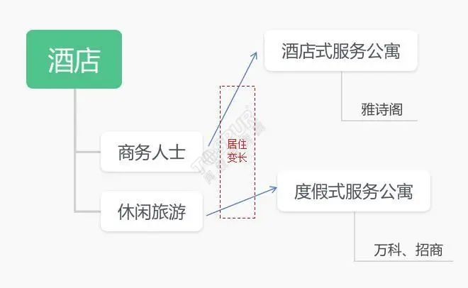 在华陷“增长焦虑”后,万豪开始押宝服务式公寓