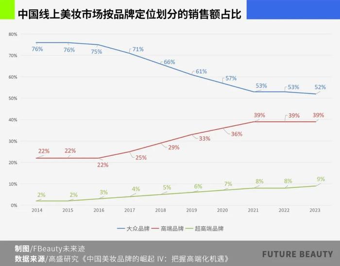 当莱珀妮们不再甘当“贵妇品牌”