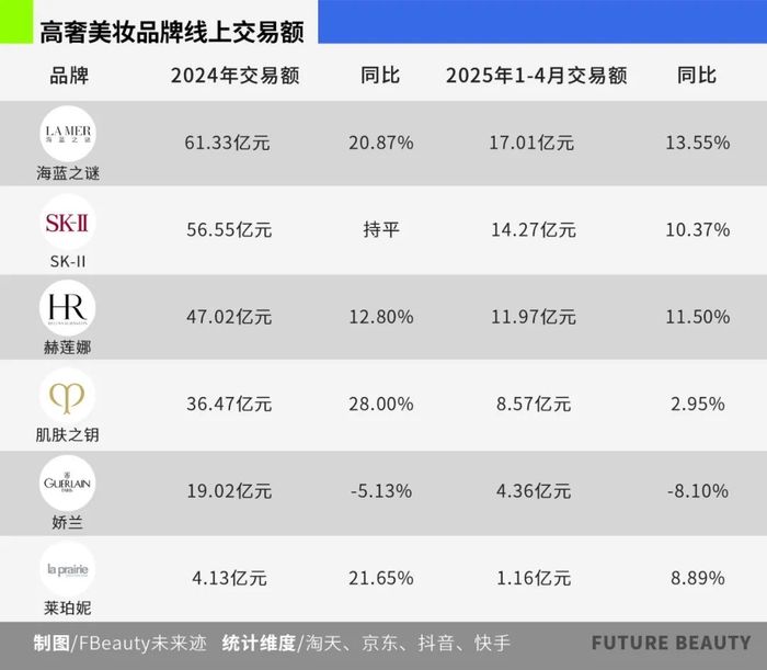 当莱珀妮们不再甘当“贵妇品牌”