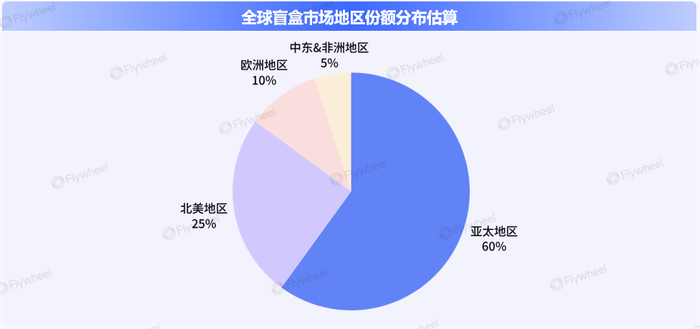 潮玩盲盒出海热:Labubu神话能否复刻
