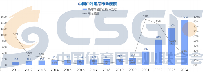 丹麦大白熊二次入华胜算几何