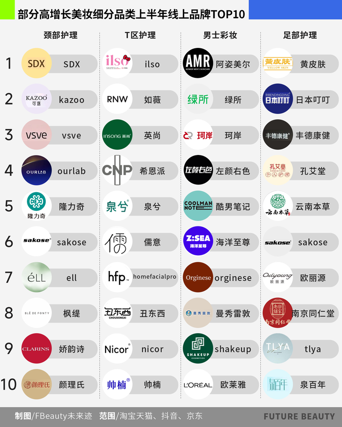 巨头缺席 白牌称王
