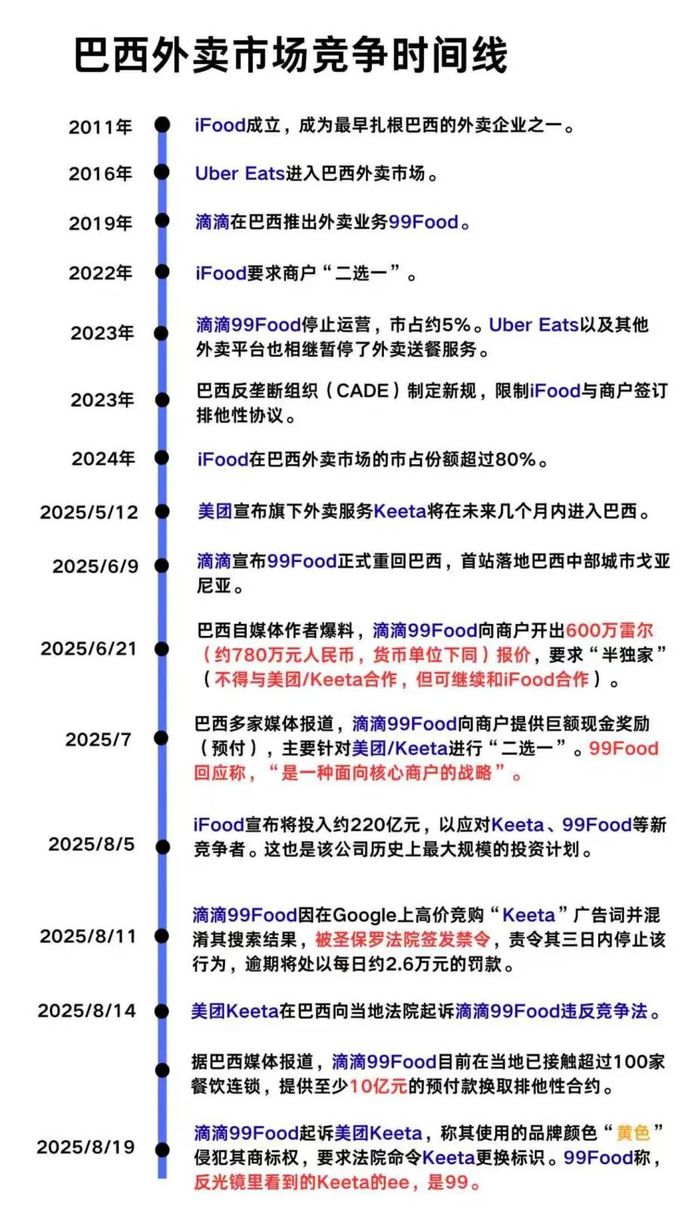 滴滴巴西狙击美团,中国企业出海如何破局“内卷外化”?
