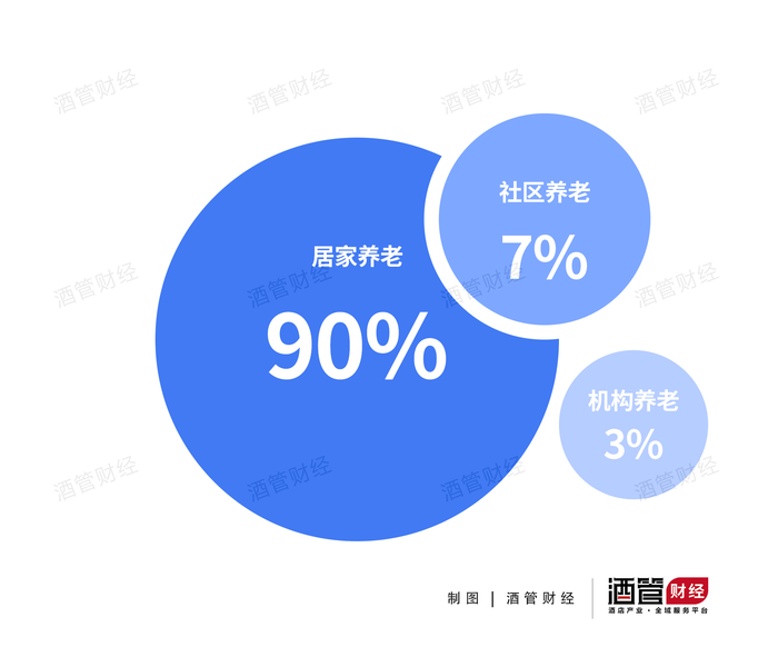 雅诗阁中国首推养老公寓 为何一开业就爆满?