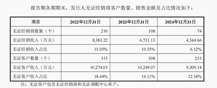雅图高新IPO,为长安、吉利‘补漆’的专业服务