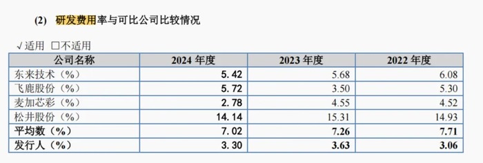 雅图高新IPO,为长安、吉利‘补漆’的专业服务