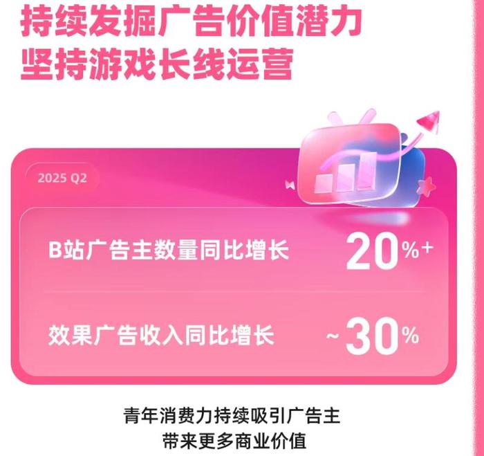B站全新战略升级计划启动