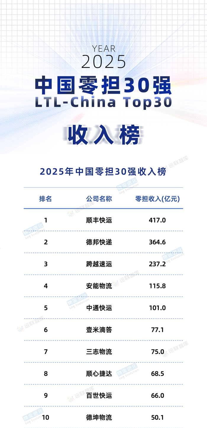 安能停牌引发快运行业新一轮重大并购事件