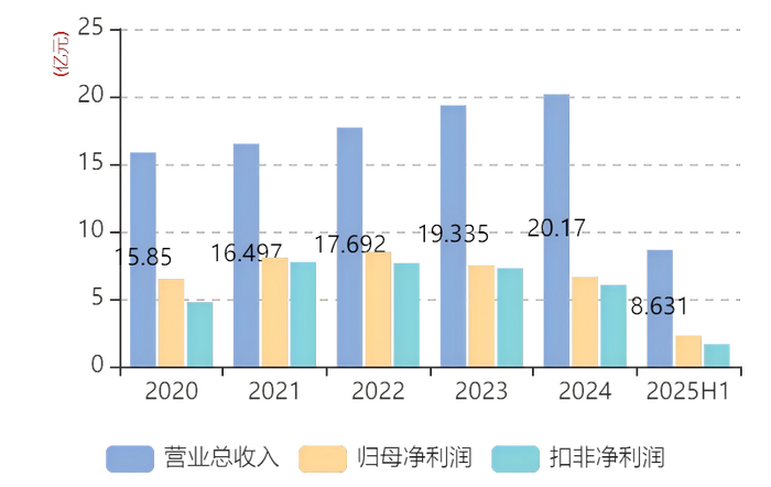 医美巨头光环褪色，如何稳固市场份额的挑战？