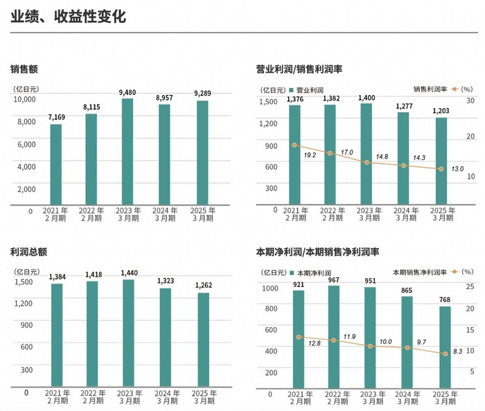 宜家陷入低价误区