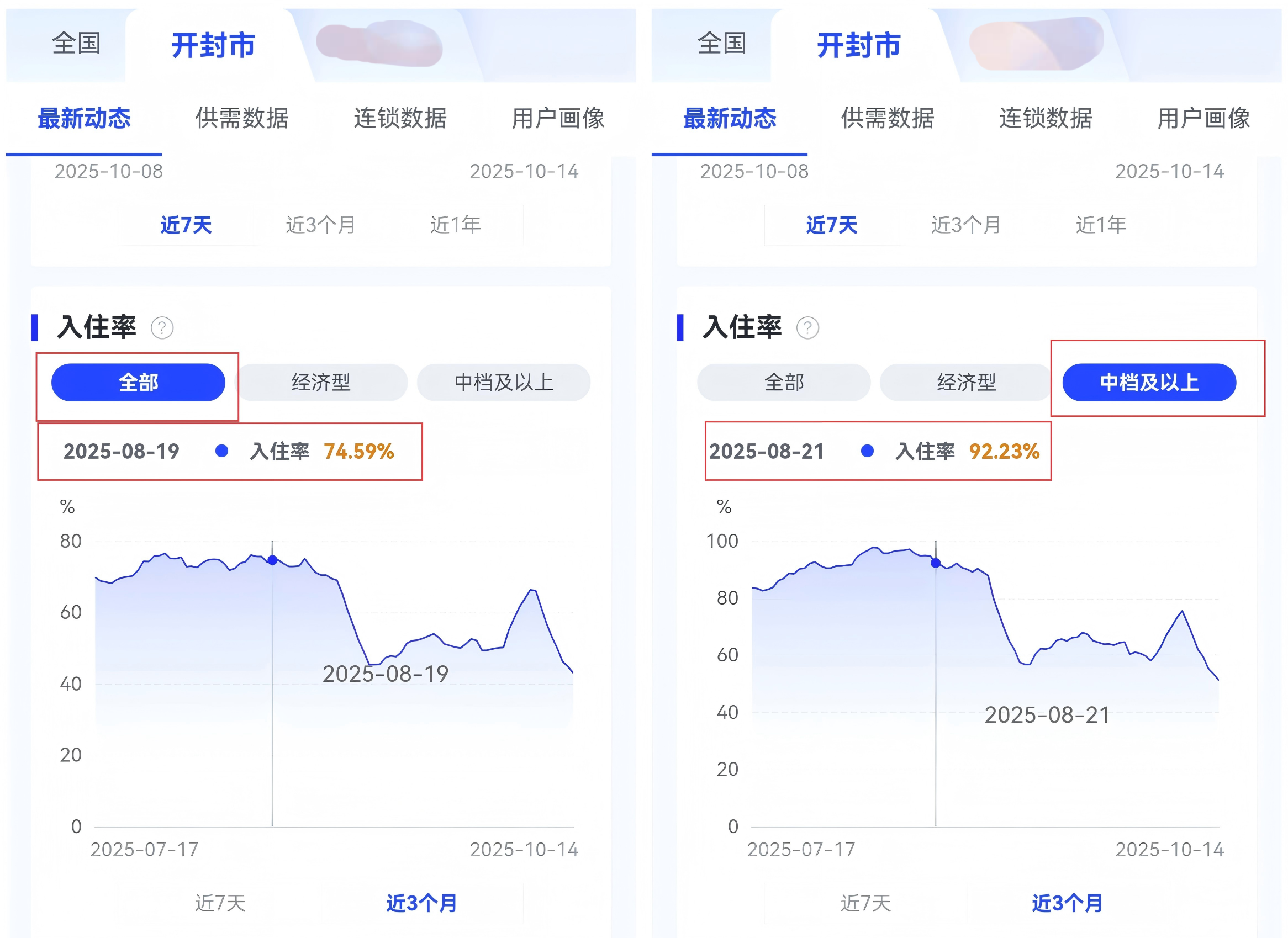 开封旅游业蓬勃发展，酒店业面临准备不足挑战