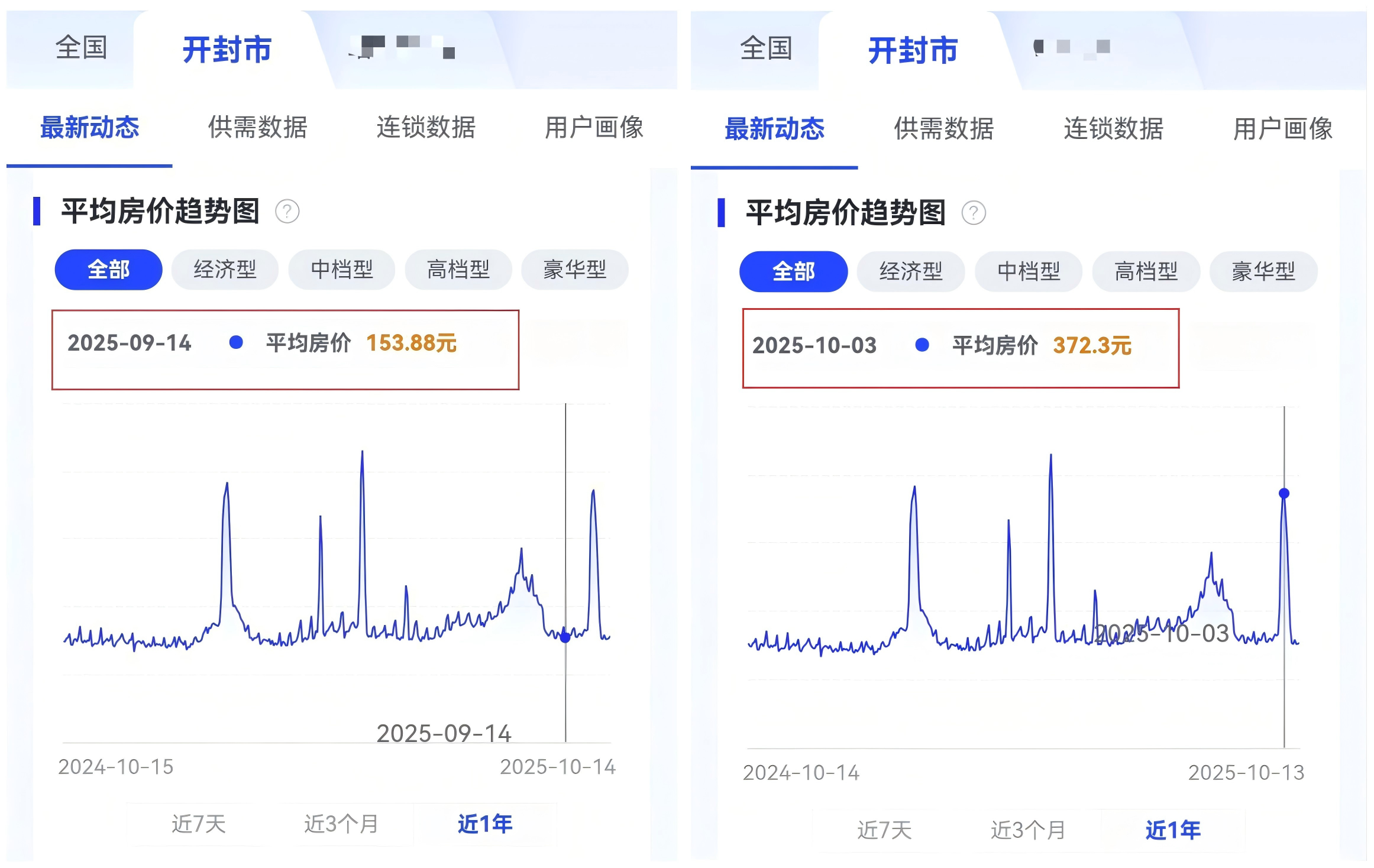 开封旅游业蓬勃发展,酒店业面临准备不足挑战