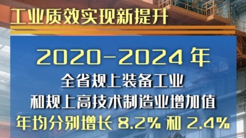 图说“十四五”丨黑龙江：“六个新” 加快打造新质生产力实践地