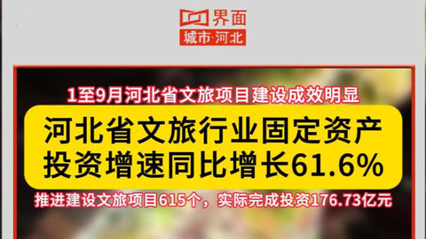 河北省文旅行业固定资产投资增速同比增长61.6%
