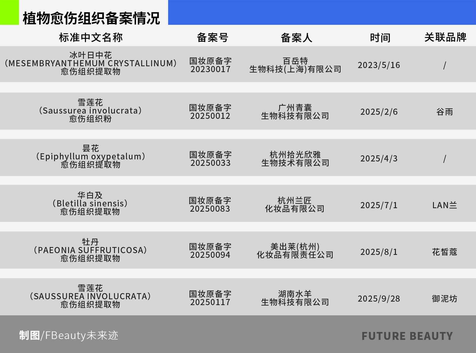 植物愈伤组织,今年为何突然成为研究热点?