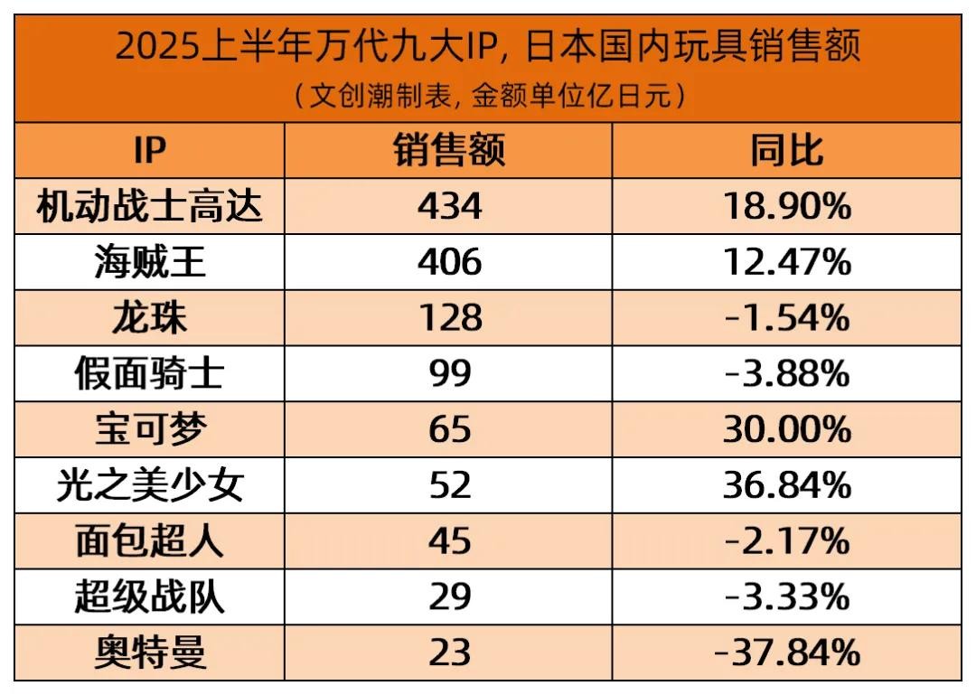 这届年轻人需要怎样的名创优品，内容的探索与挑战