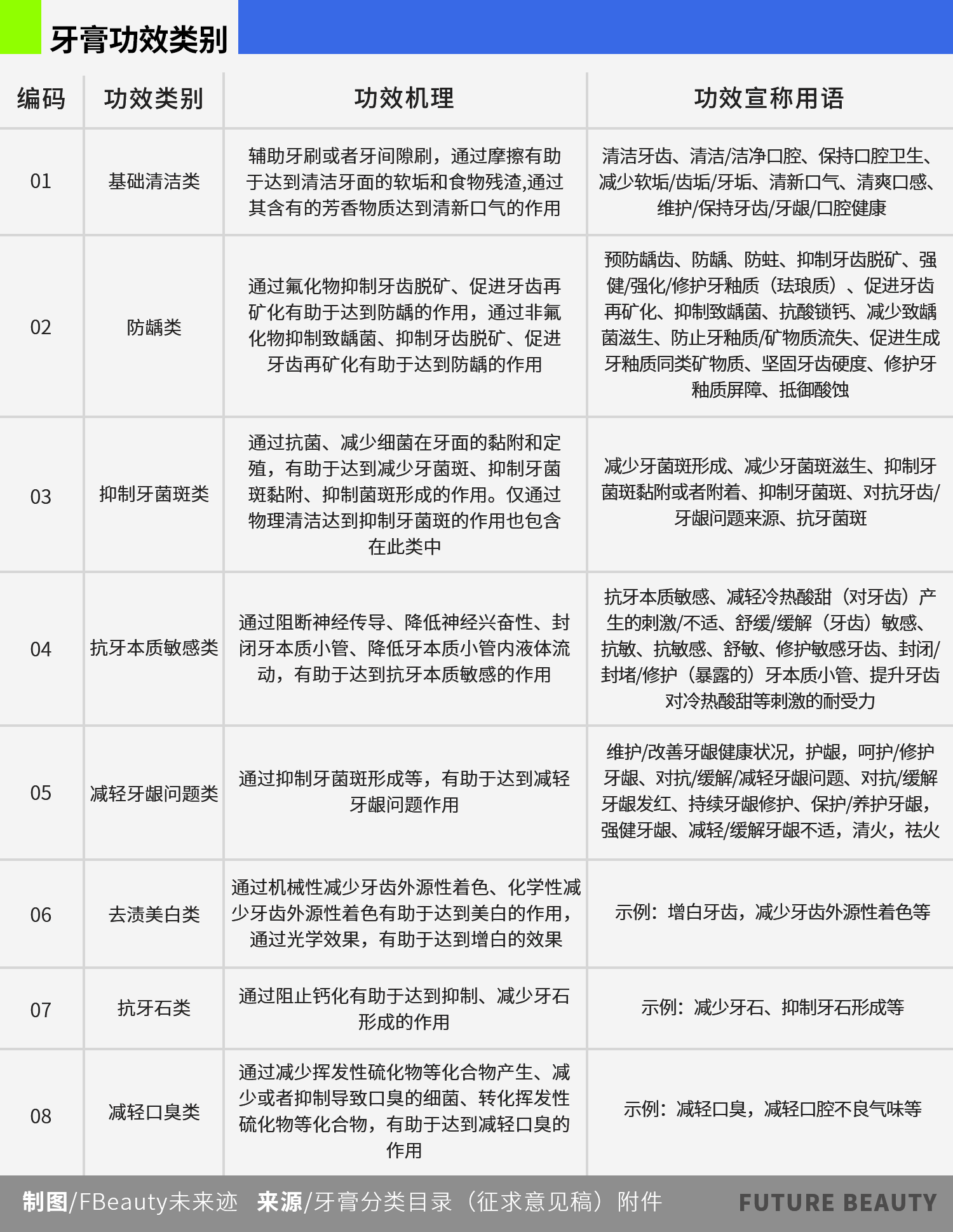牙膏功效时代来临之际，企业应如何备战？