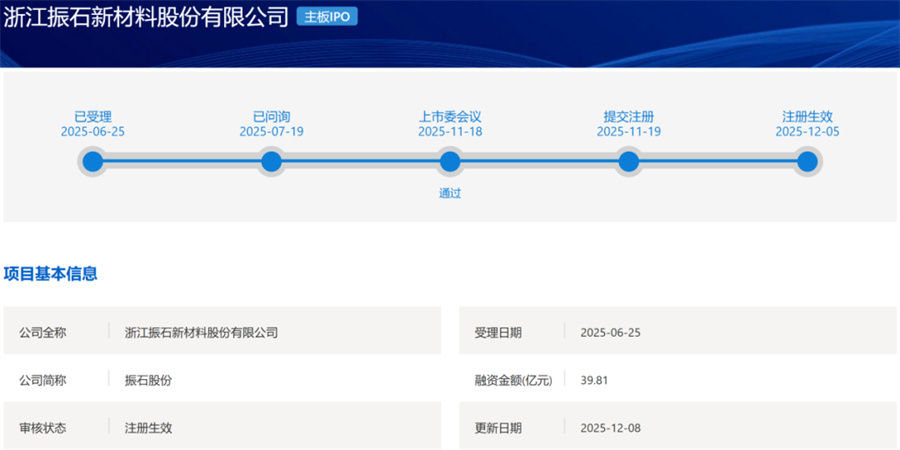 张毓强父子资本炼金术，振石股份退H转A之路，六年估值狂飙十八倍