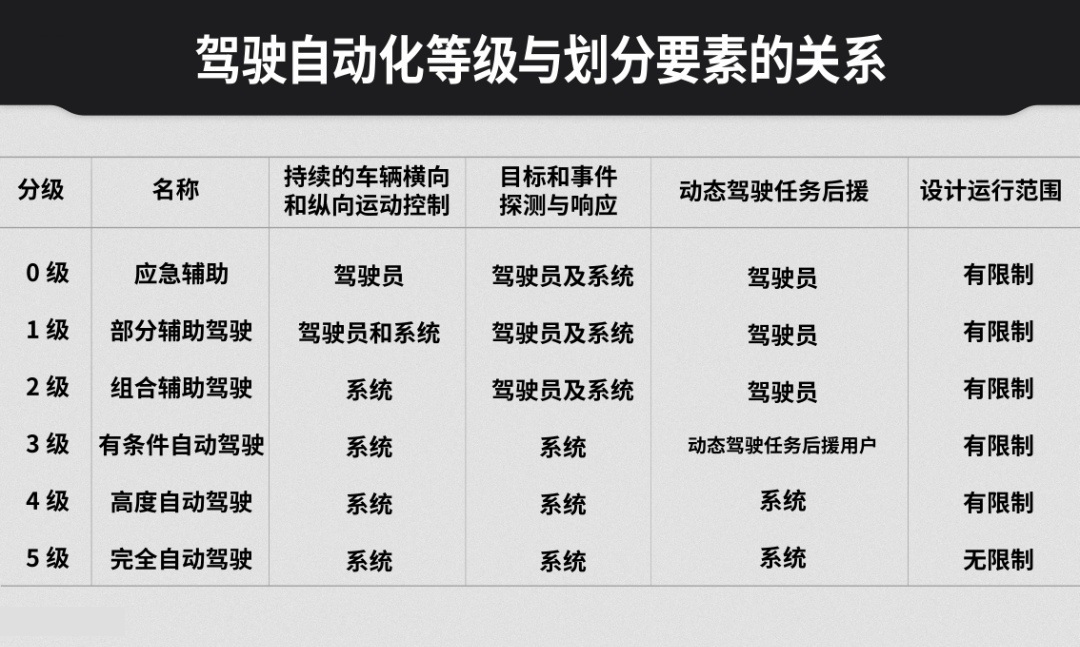 L3自动驾驶量产元年，迈向L4梦想的又一重要步伐