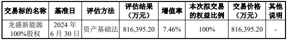 国外欧意交易所买币步骤:赛力斯又见大手笔投资：50亿增资子公司，81亿元购“超级工厂” · 证券-欧意安卓能下载么