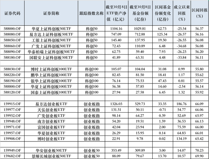 欧意安卓版下载体验:3.6万亿！非货ETF持续吸金，第一只4000亿ETF诞生，29只规模超200亿-下载欧意交易所官网地址