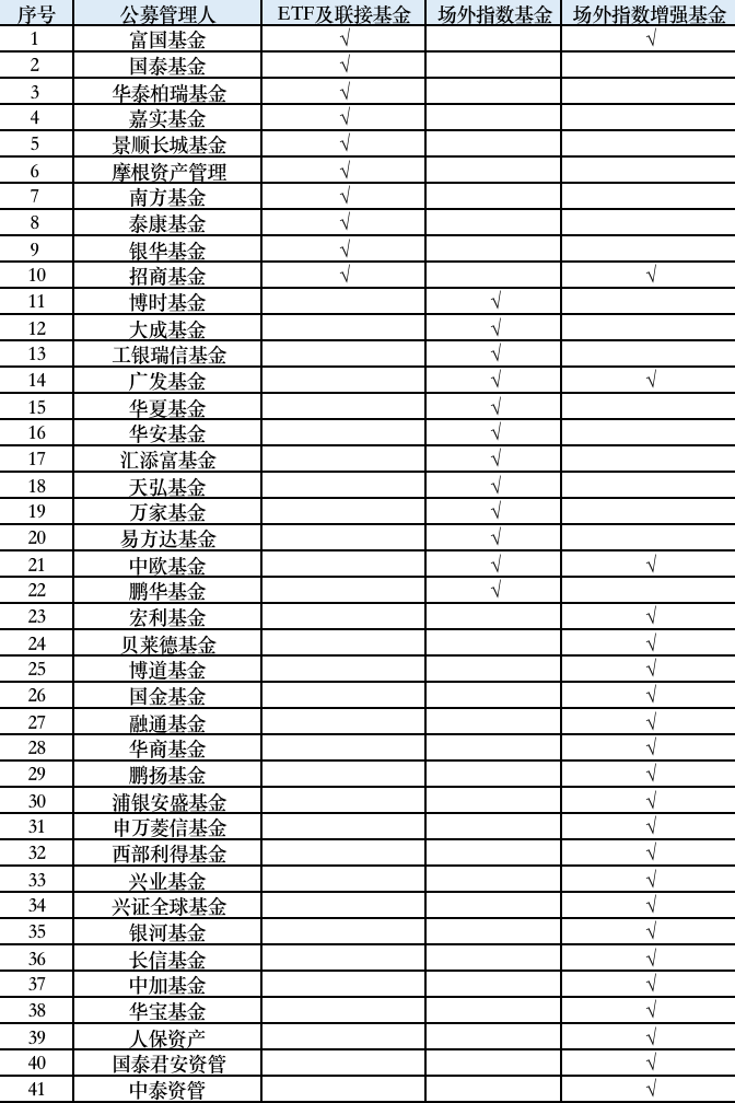 gate交易所:中证A500指数相关产品“潮”涌，超半数已火速获批-gate官网