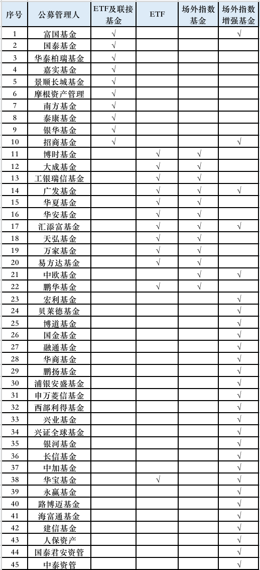 万事达卡官网:最新72只！第二批12只中证A500ETF上报待批，指基规模破千亿-万事达香港