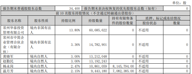 weex交易所官网:公章作废、总经理突遭解雇！百亿碳纤维龙头中简科技创始人内斗升级 · 证券-weex平台