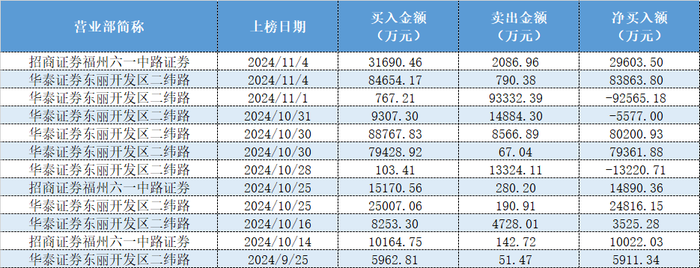 bitcoin官网:知名游资六一中路豪掷11亿继续猛怼，地天板后的常山北明又要冲击新高了？-binance交易所app下载