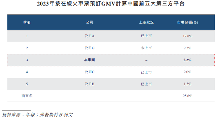 万事达卡:航班、高铁管家运营商活力集团冲港股：市场份额仅1.2%，拳头产品曾遭工信部通报 · 证券-万事达虚拟卡