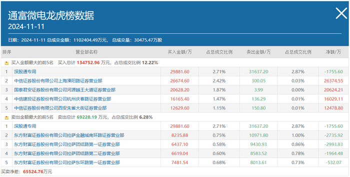 万事达卡网上申请	:顶级游资方新侠单日豪买近7亿，重仓押注的5只新宠都有谁？-万事达u卡