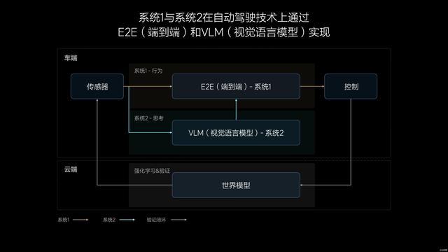 全球首家全量推送车位到车位，理想汽车成智能驾驶领先者|界面新闻