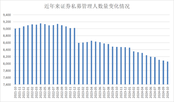 【深度】两年减少近千家，证券私募大洗牌|界面新闻