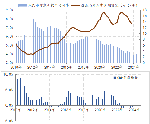 利率弹性增强需要更丰富的政策工具