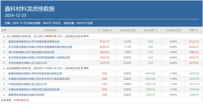 市场热议“游资被量化精准收割”，数据告诉你这个可能性有多大？