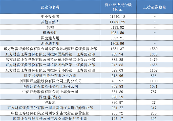 市场热议“游资被量化精准收割”，数据告诉你这个可能性有多大？