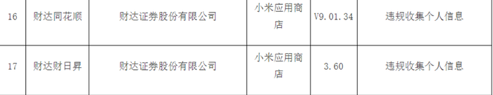 违规收集个人信息，财达证券两款APP被通报|界面新闻