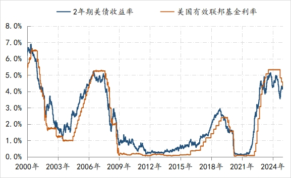 weex:美联储观察：警惕新一轮强美元冲击-weex