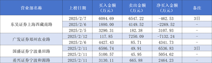 Deepseek概念股拓维信息六连板后不刹车，章盟主、成都系、量化多路资金大赚