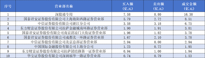 Deepseek概念股拓维信息六连板后不刹车，章盟主、成都系、量化多路资金大赚