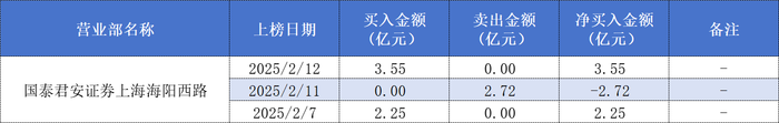 Deepseek概念股拓维信息六连板后不刹车，章盟主、成都系、量化多路资金大赚