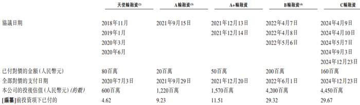 IPO雷达｜新冠特效药遇冷，旺山旺水去年前三季收入降至不足千万，烧钱还能维持多久？|界面新闻 · 证券-第5张图片-乐修号