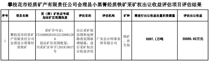 65亿元钒钛磁铁矿资源争夺战，安宁股份笑到了最后？