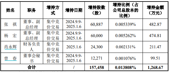 “非洲手机之王”传音控股业绩创新高背后：毛利率下行，四季度营收同比下滑