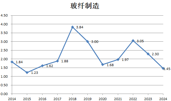 财说| 九大行业“反内卷”成绩单，谁的盈利能力强？|界面新闻 · 证券-第8张图片-火箭云