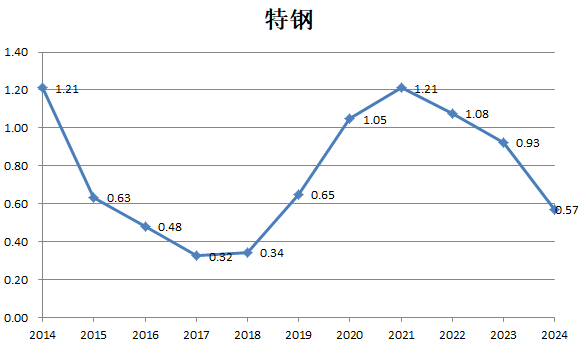财说| 九大行业“反内卷”成绩单，谁的盈利能力强？|界面新闻 · 证券-第4张图片-火箭云