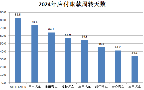 财说| 支付账期不超过60天，车企和汽车零部件企业影响几何？|界面新闻 · 证券